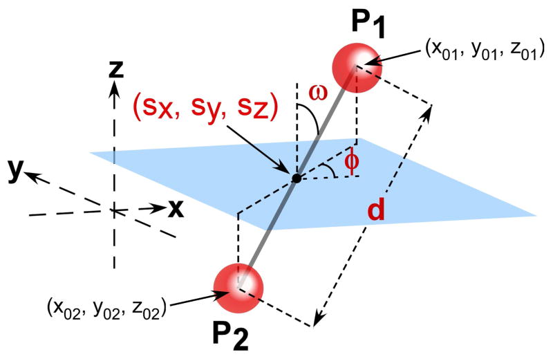 Fig. 2