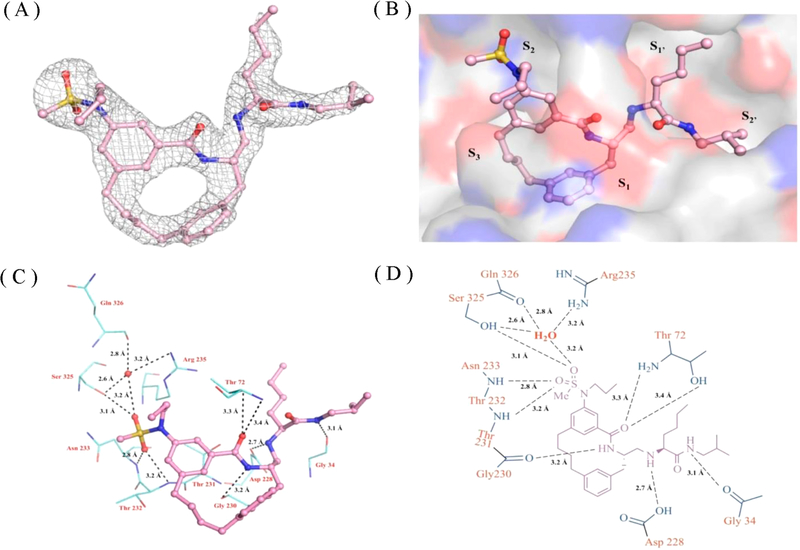 Figure 4.