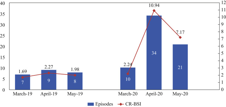 Figure 1