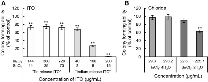 Fig. 11