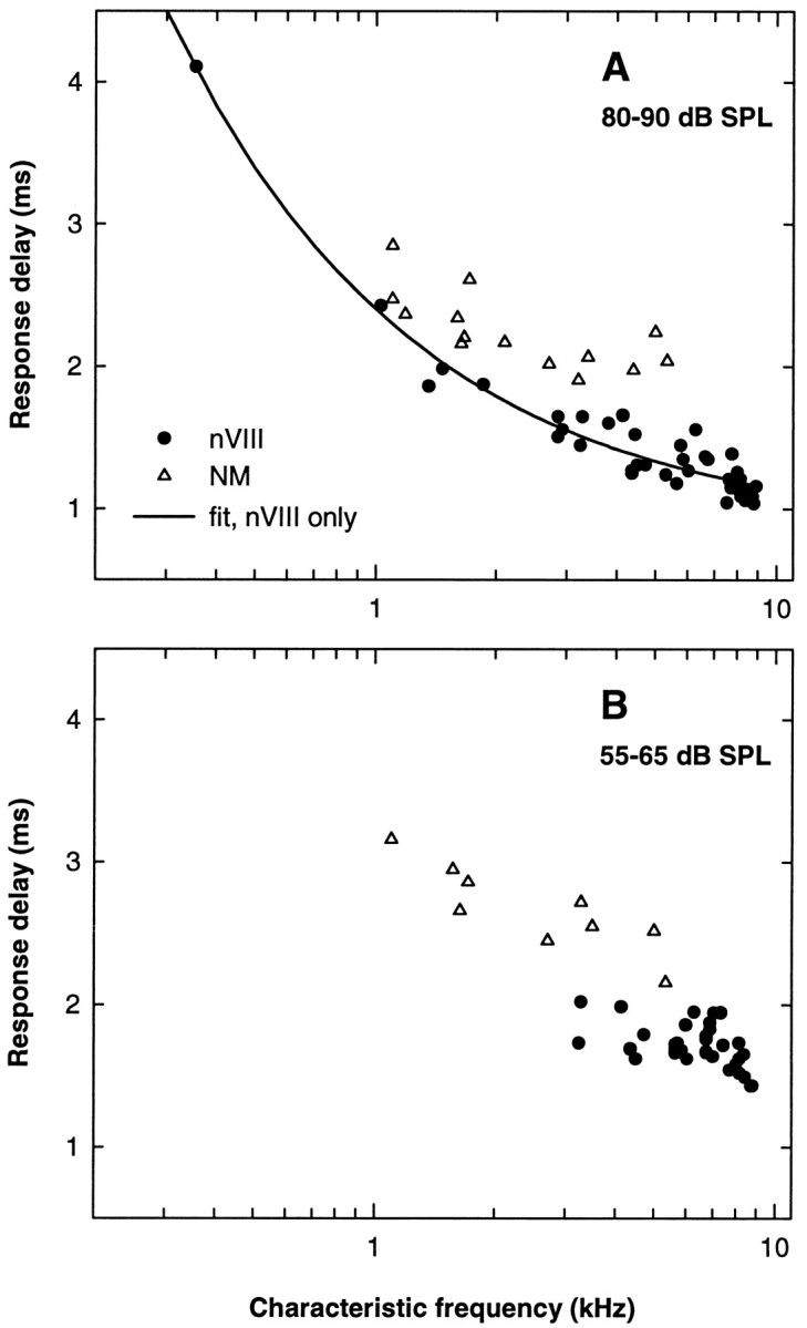 Fig. 10.