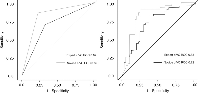 Figure #2: