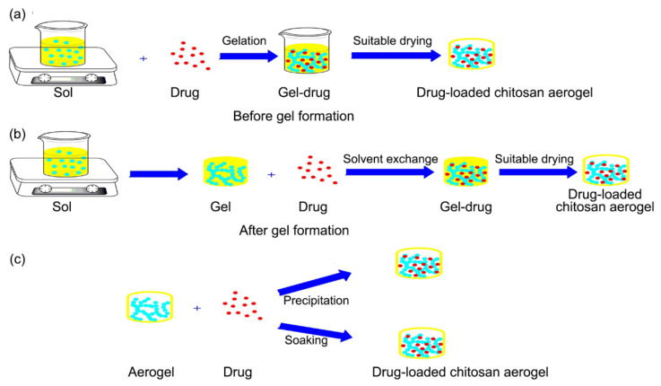 Figure 10