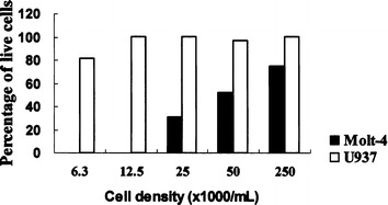 Fig. 2.