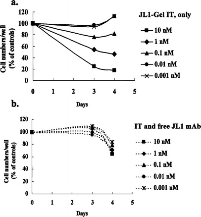 Fig. 3a, b.