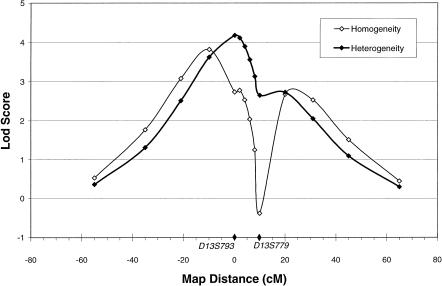 Figure  1