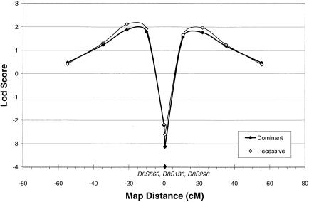 Figure  2