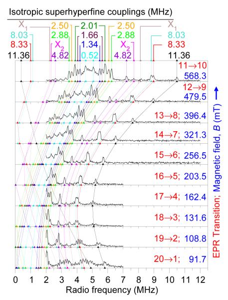 FIG. 1