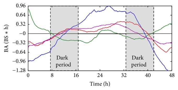 Figure 6