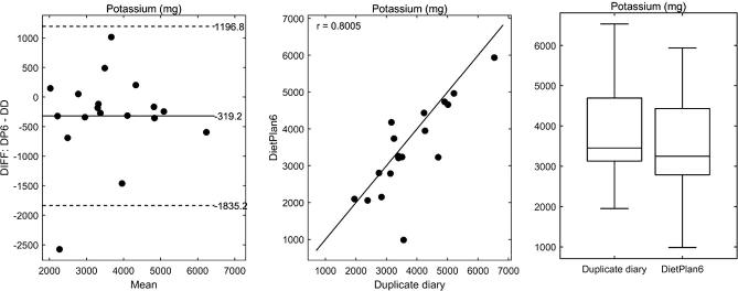 Supplementary Figure 6