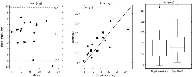 Supplementary Figure 3