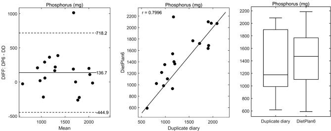 Supplementary Figure 5