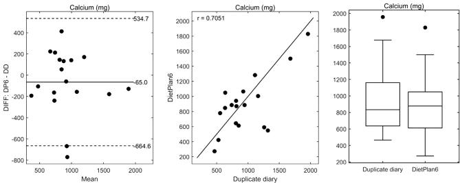 Supplementary Figure 2