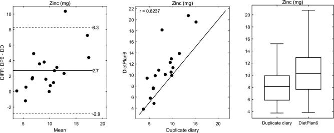 Supplementary Figure 7