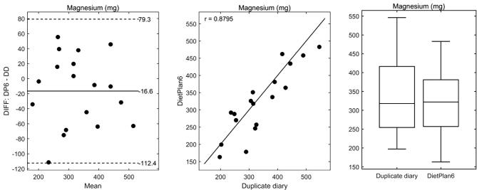 Supplementary Figure 4