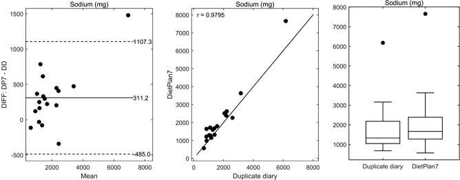 Supplementary Figure 1