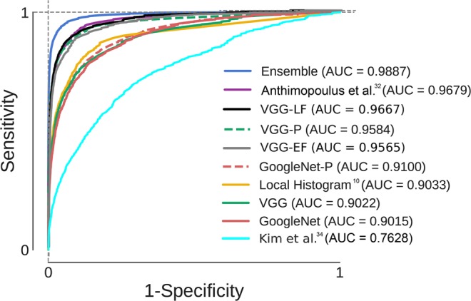 Figure 6