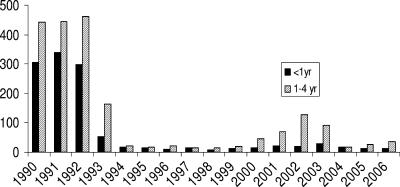 FIG. 1.