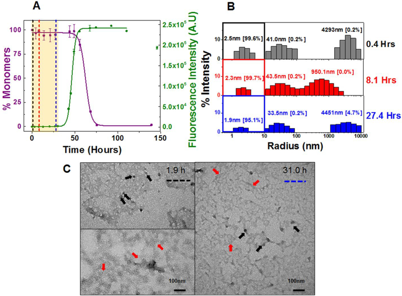 Figure 6: