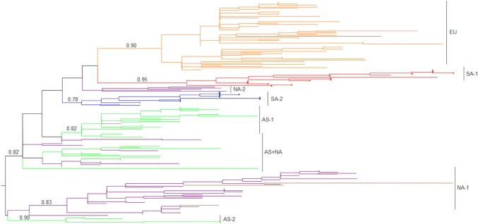 Fig. 3