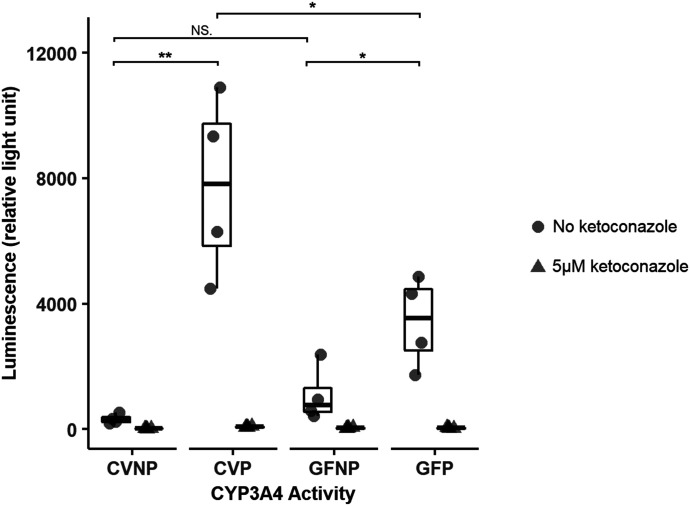 Fig. 7.