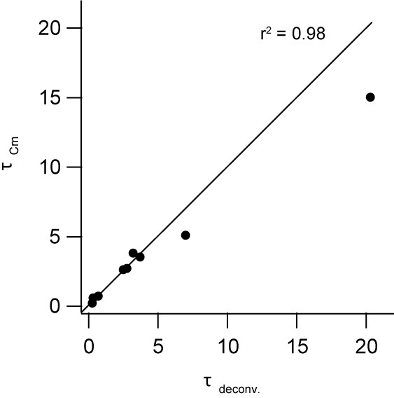 Figure 3—figure supplement 4.