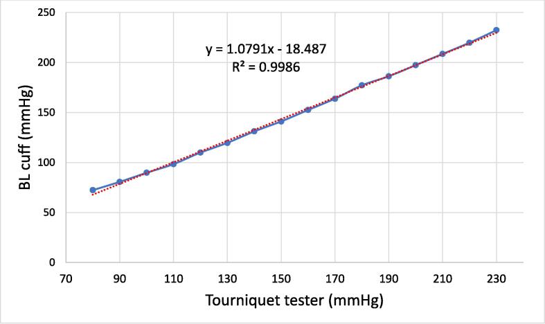 Fig. 15