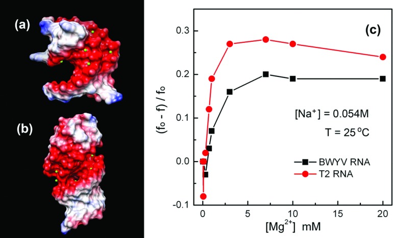 FIG. 8.