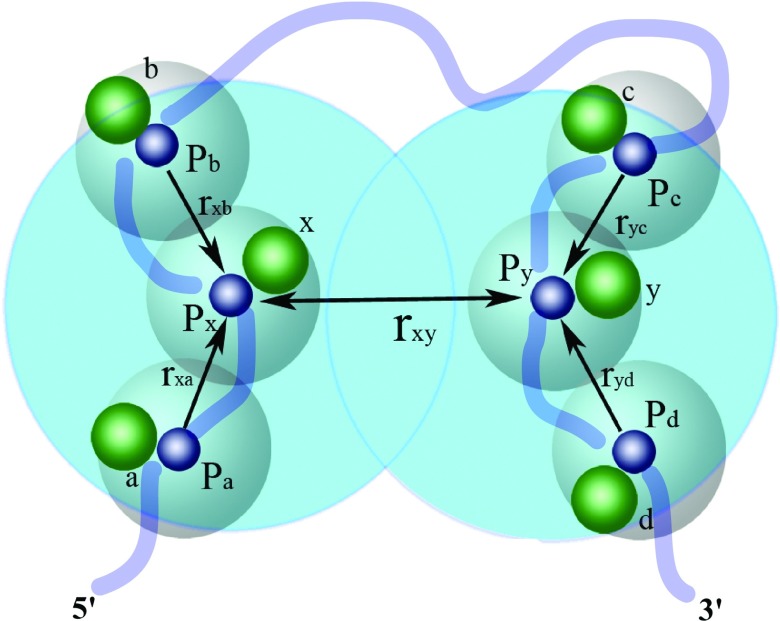 FIG. 2.