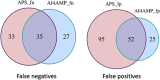 FIG 2