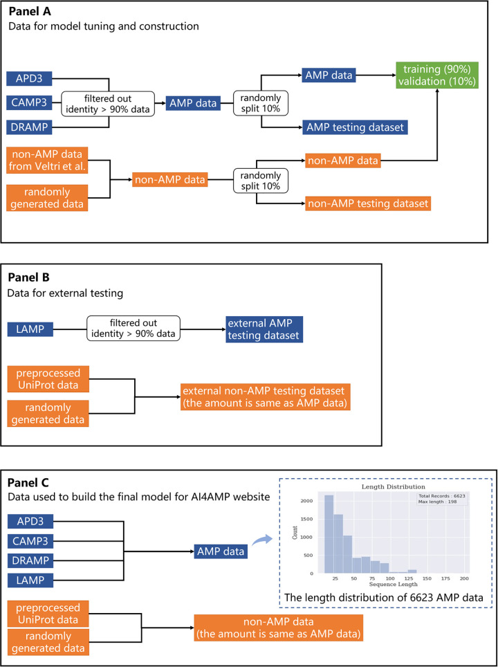 FIG 3