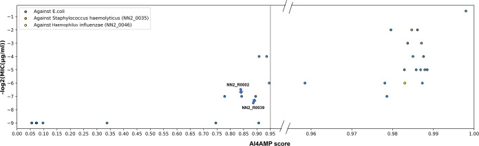 FIG 4