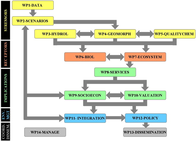 Fig. 3