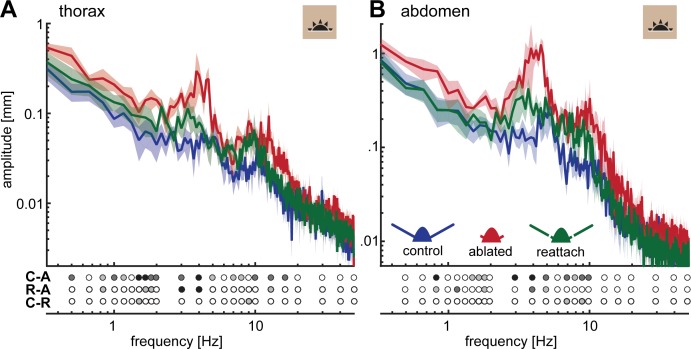 Figure 2—figure supplement 2.