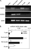 FIG. 7.