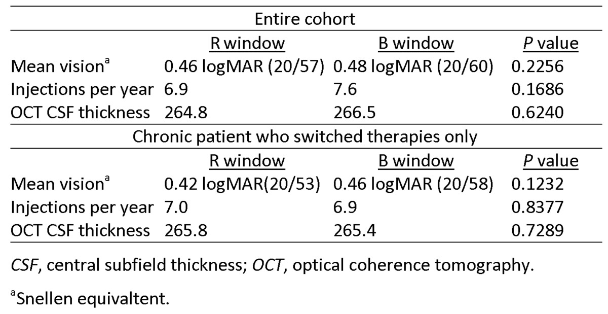 graphic file with name DJO-13-033R1_Table3_29p.jpg