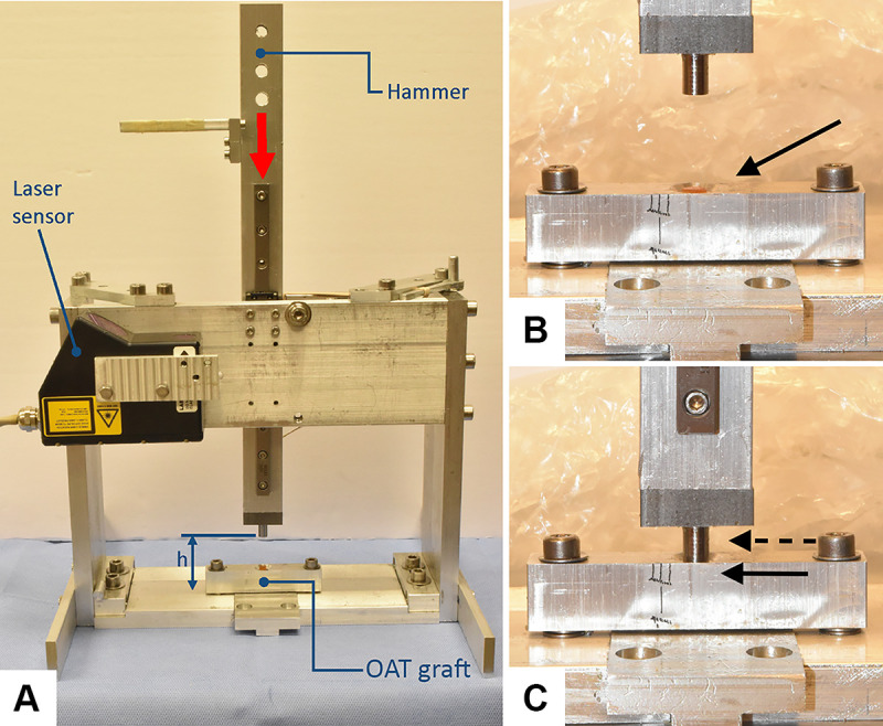 Figure 2.