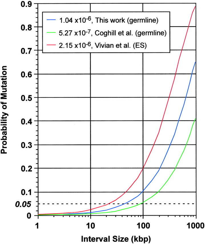 
Figure 4.—