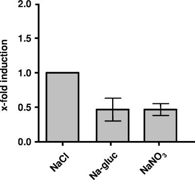 FIG. 7.