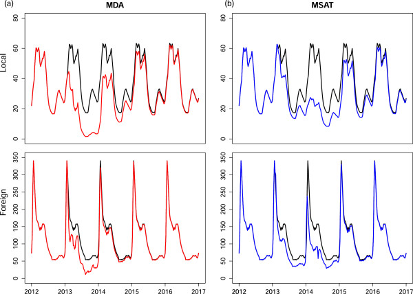 Figure 7