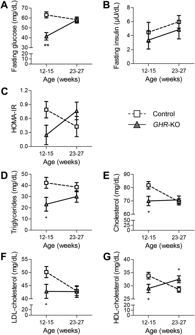 Figure 6