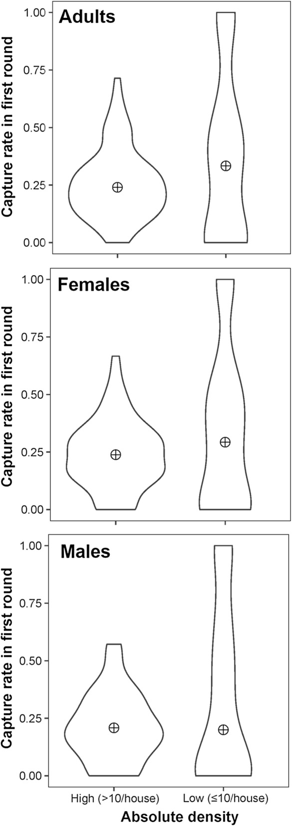 Fig. 5