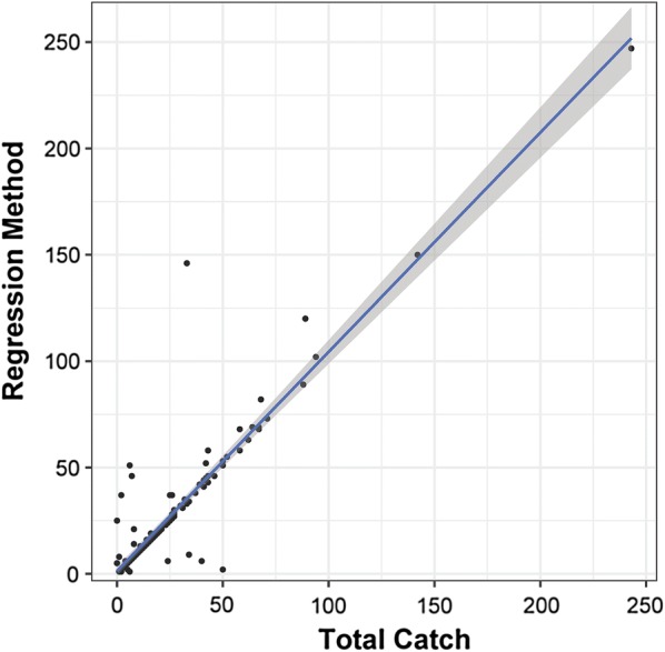 Fig. 3