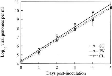 FIG. 2.