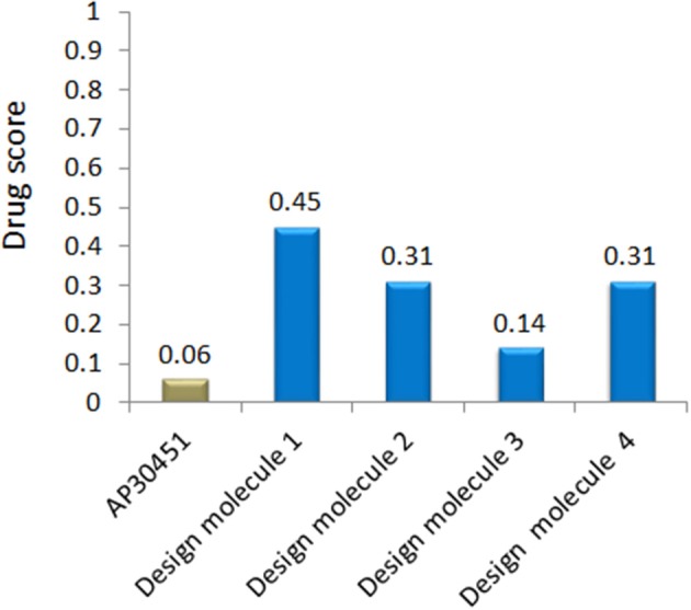 Figure 12