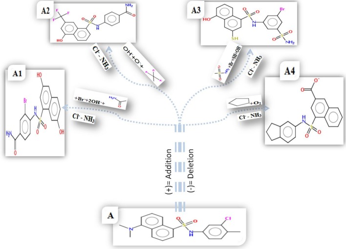 Figure 7