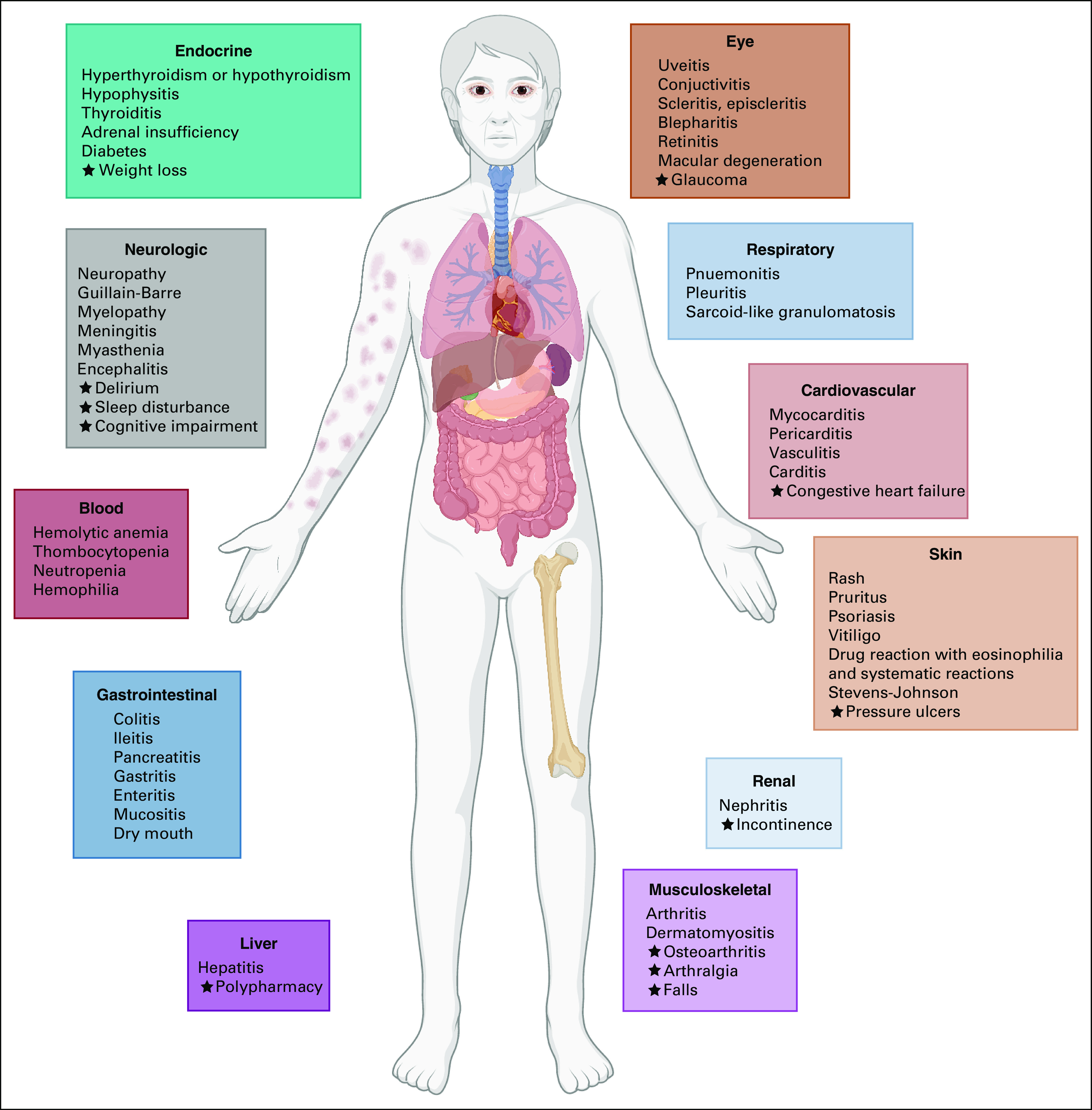 FIG 1.