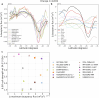 Extended Data Fig. 7