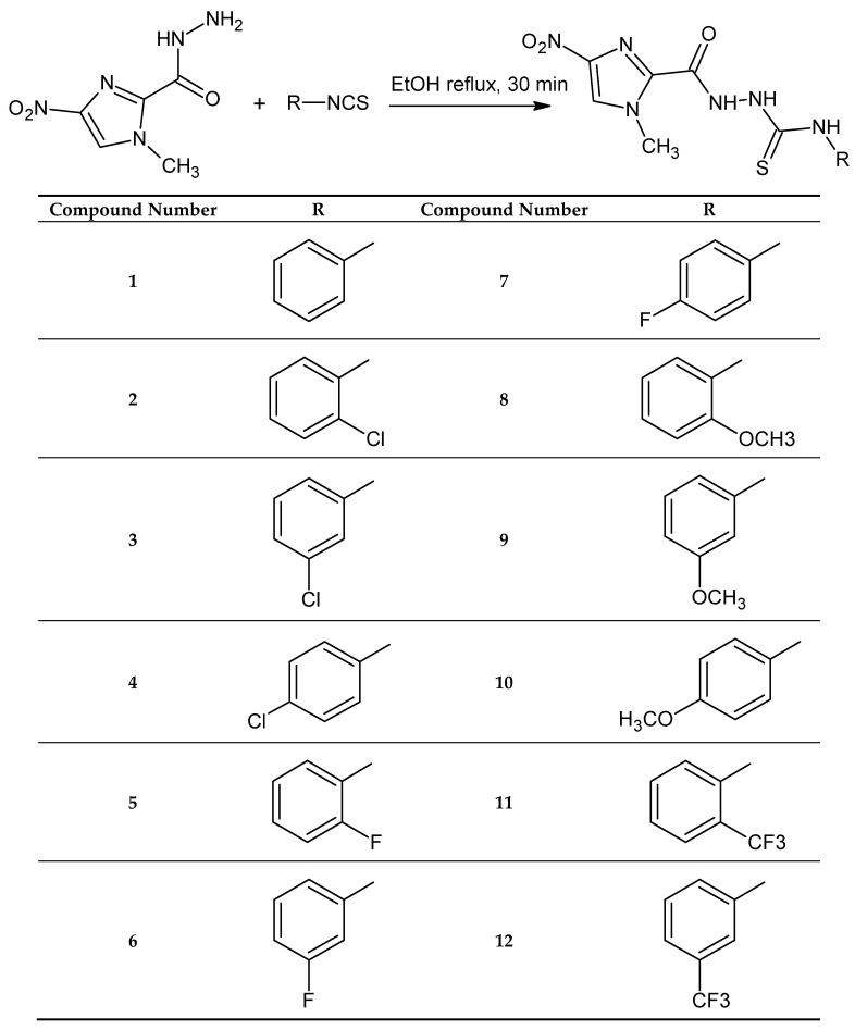 Scheme 1