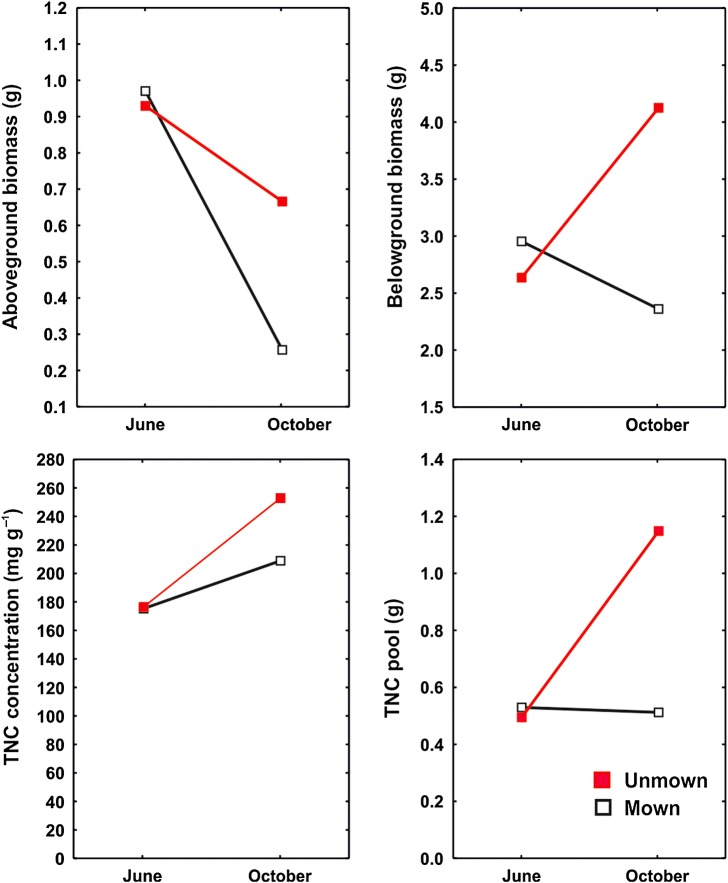 Figure 1.